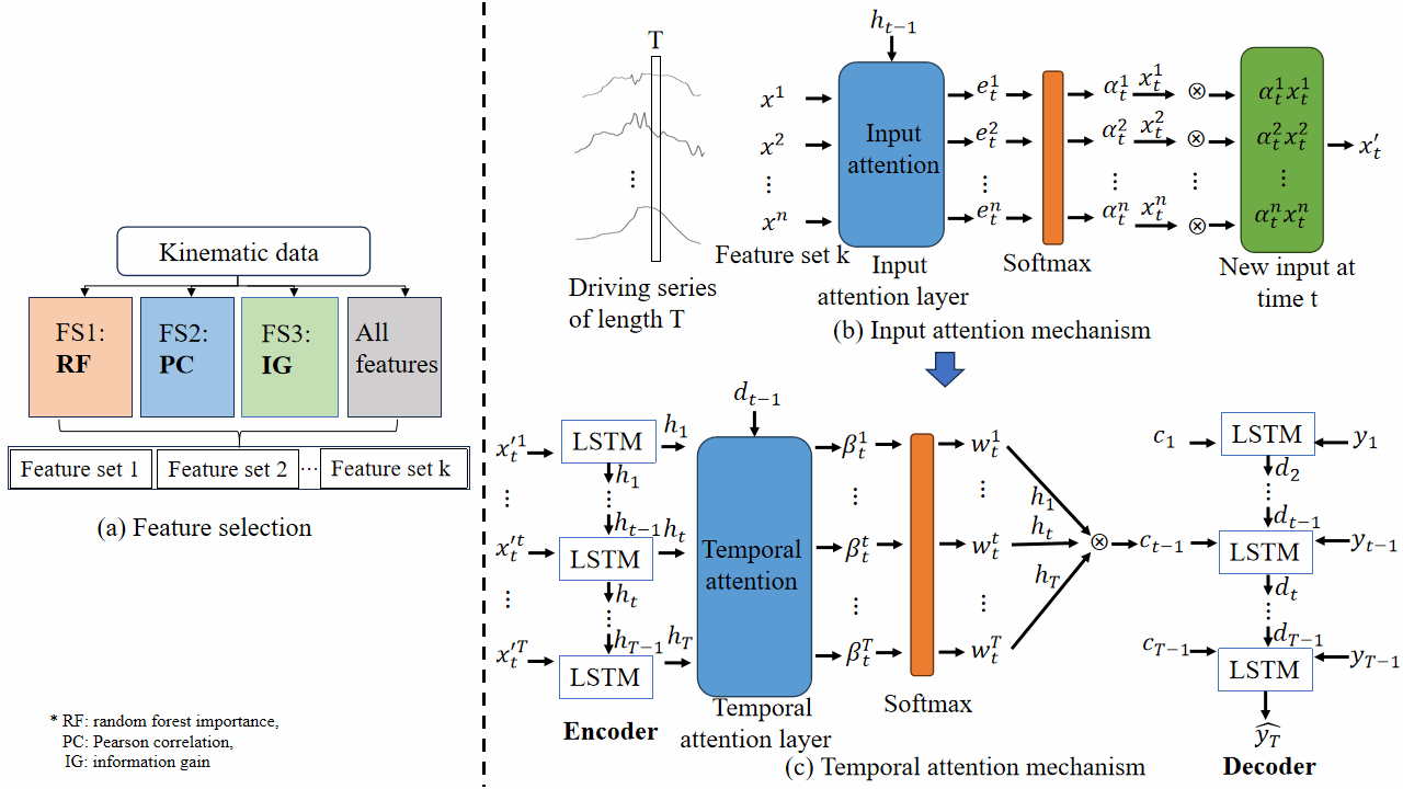 D808